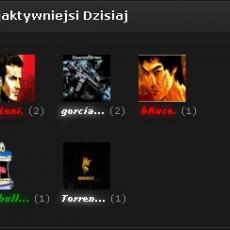 Top Posters Today